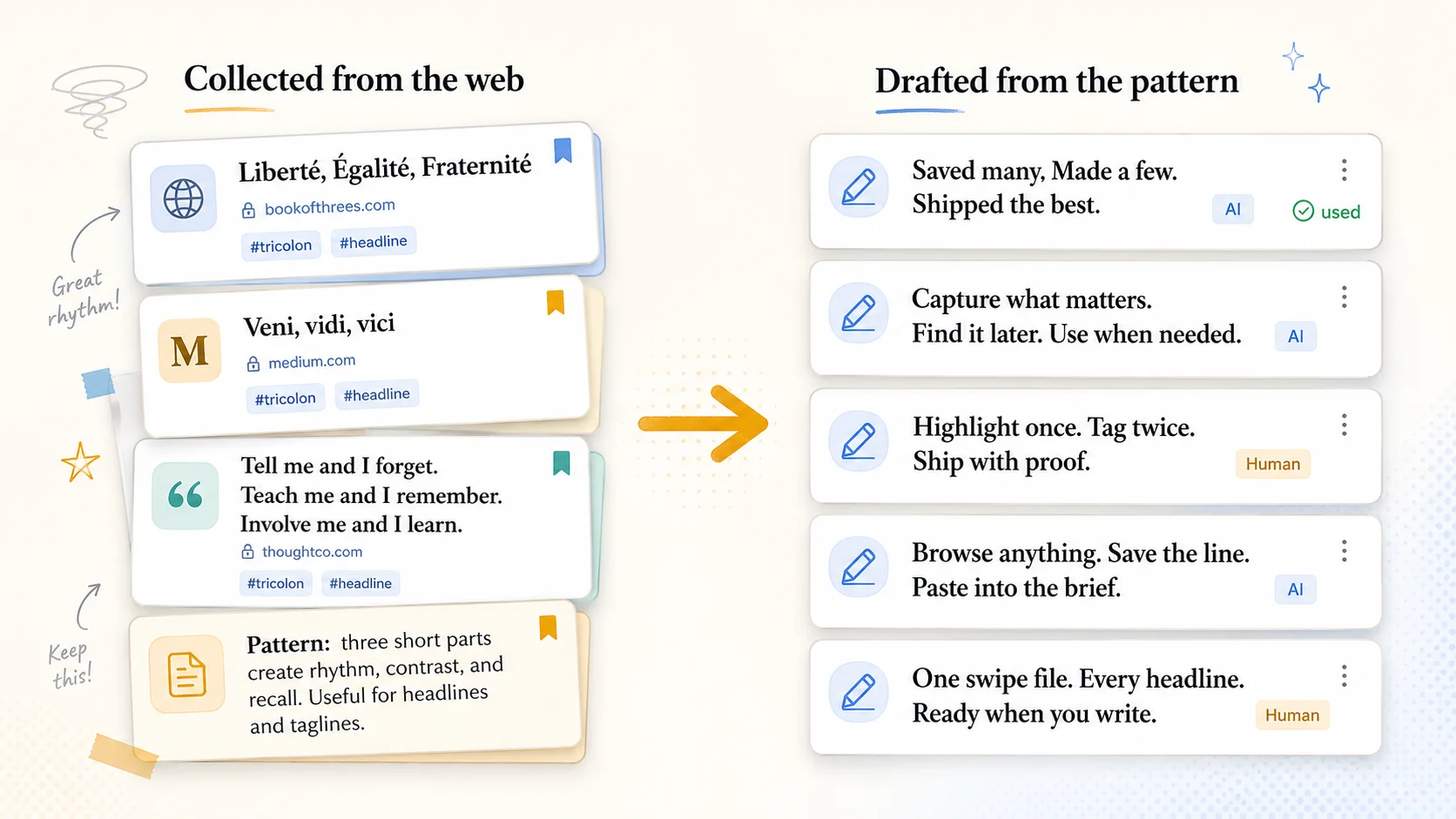 What is a swipe file: collect tricolon headline examples from the web, then draft new headlines from the pattern