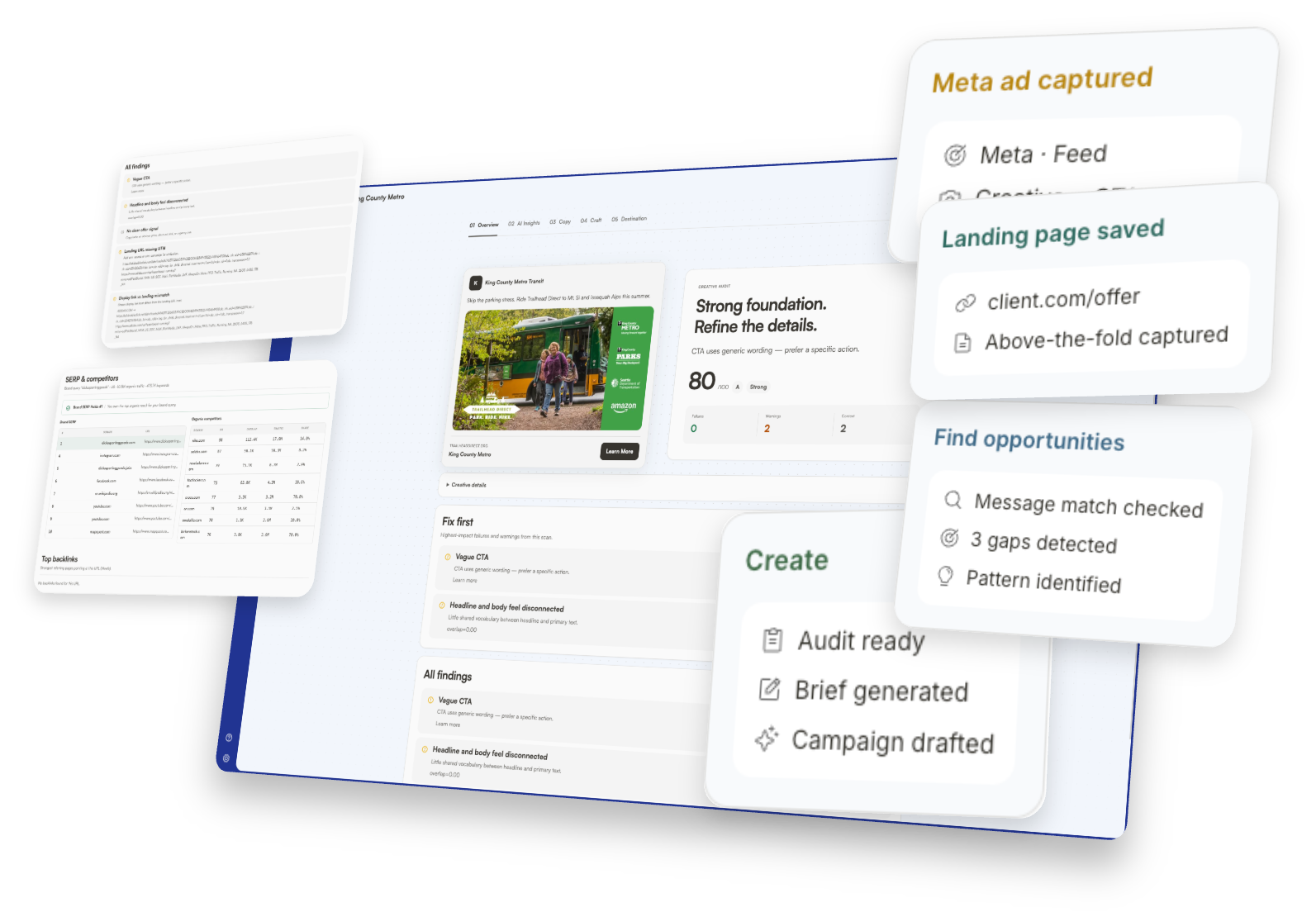 Gleanit highlighting growth opportunities across a client’s customer journey